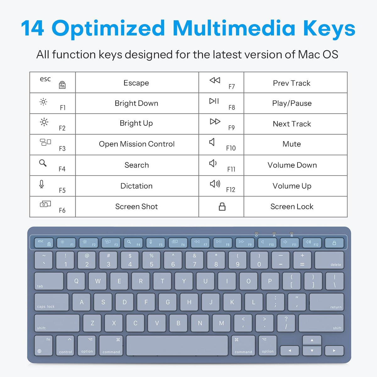 Quiet Scissor Switch Wired Keyboard for Mac, USB-A/Type-C, Blue