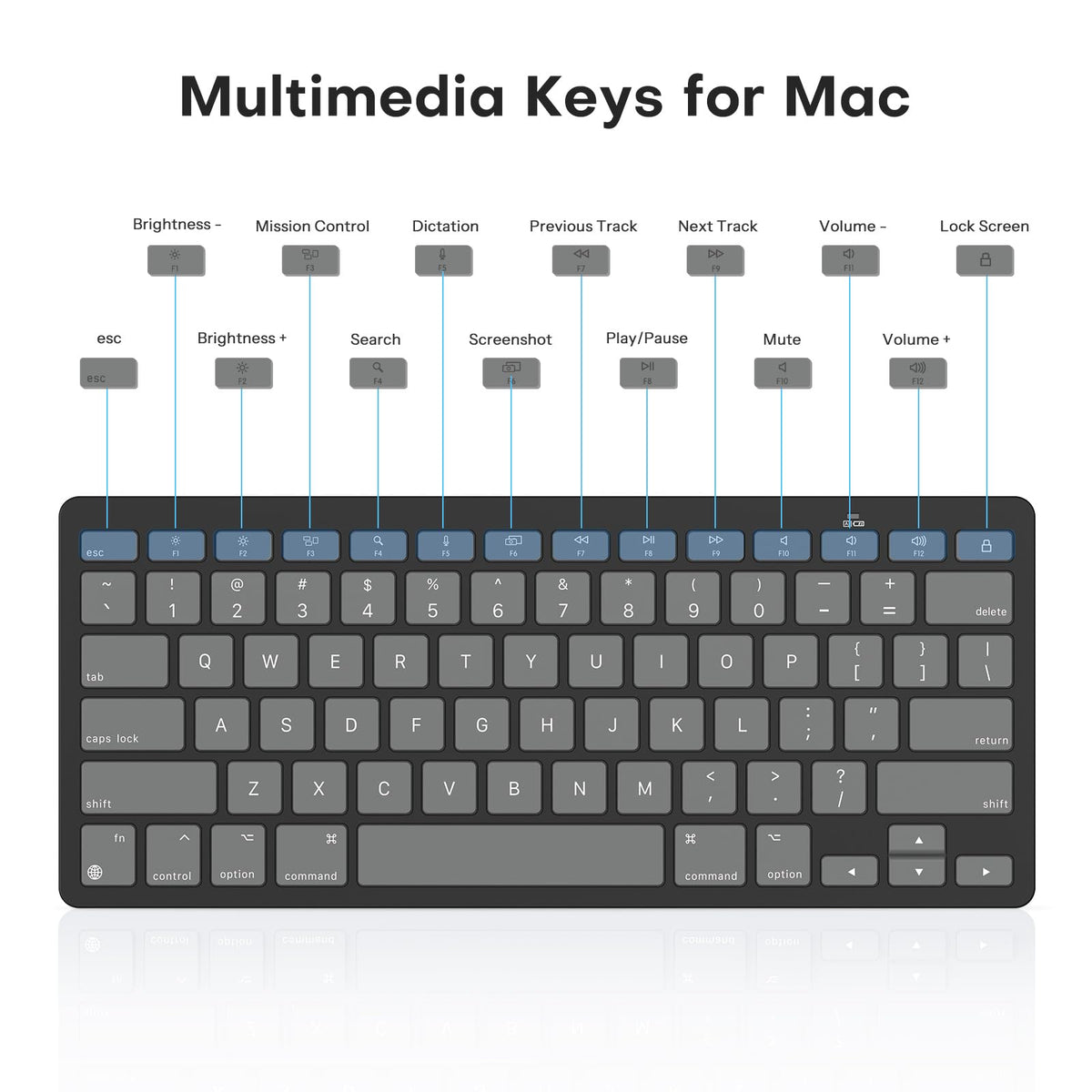 Ultra-Slim Wireless Keyboard for Mac (MacOS 10.10+), Compact Size