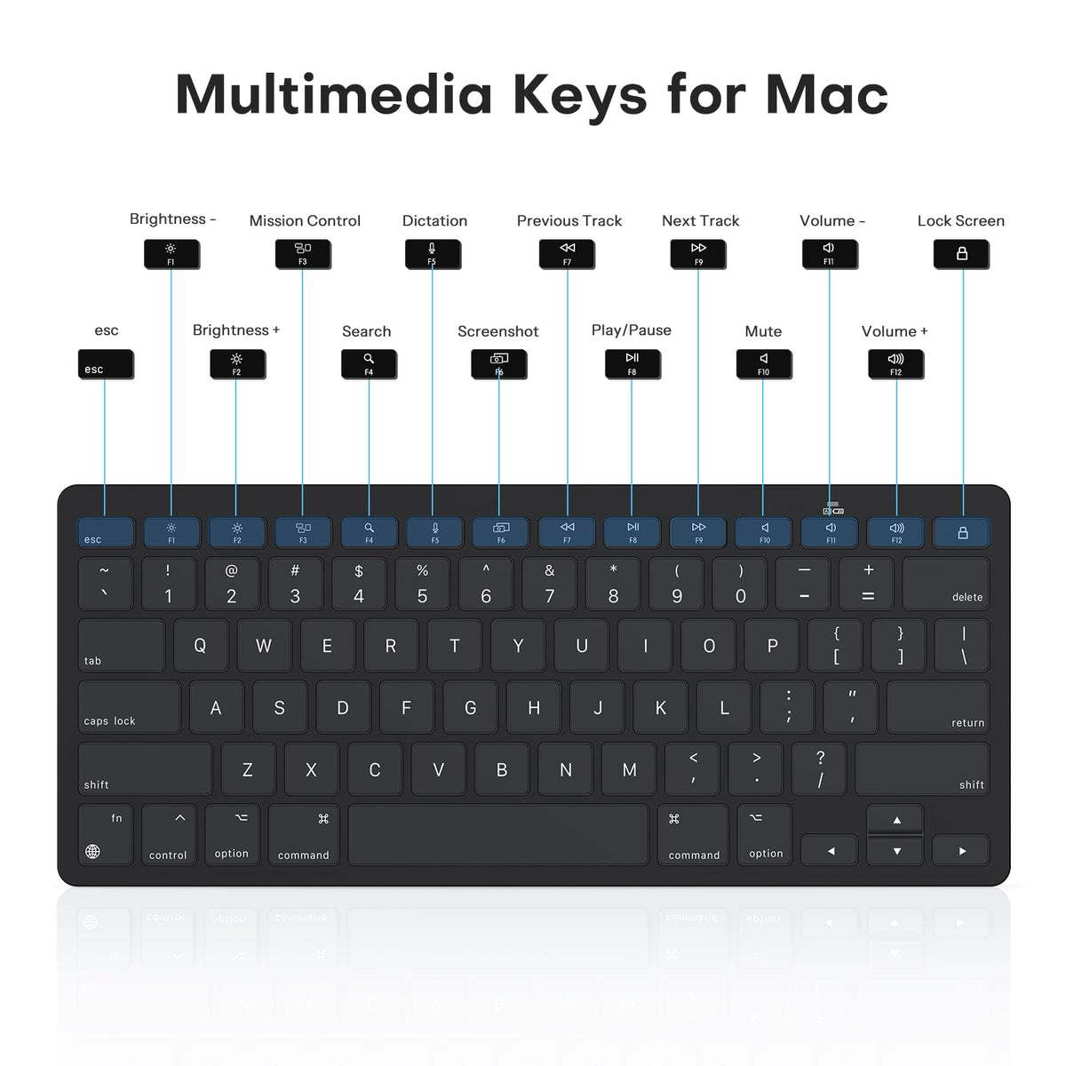 Ultra-Slim Wireless Keyboard for Mac (MacOS 10.10+), Compact Size