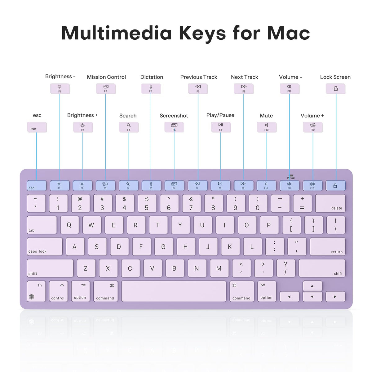 Ultra-Slim Wireless Keyboard for Mac (MacOS 10.10+), Compact Size