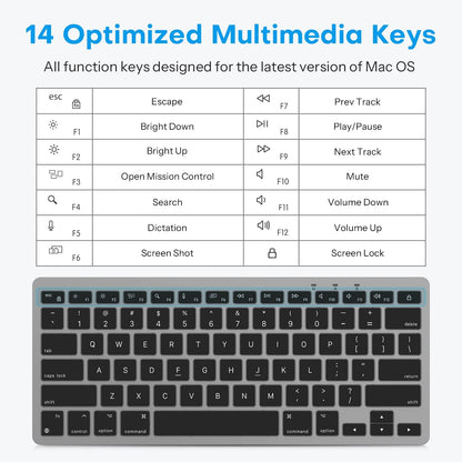 Wired Only Keyboard for Mac, 78 Keys Compact, USB-A/Type-C, Grey