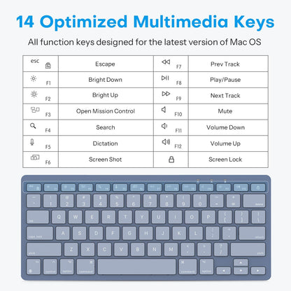 Quiet Scissor Switch Wired Keyboard for Mac, USB-A/Type-C, Blue