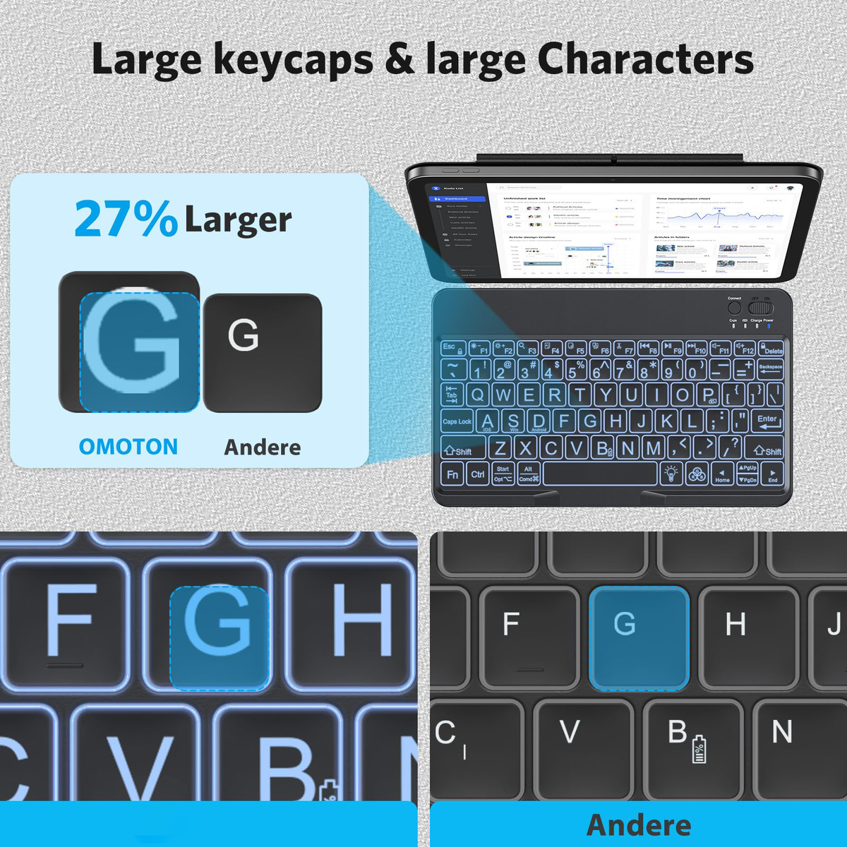 Large Print Bluetooth Keyboard for iPad & Tablets, Backlit, Black