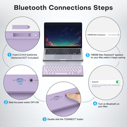 Ultra-Slim Wireless Keyboard for Mac (MacOS 10.10+), Compact Size
